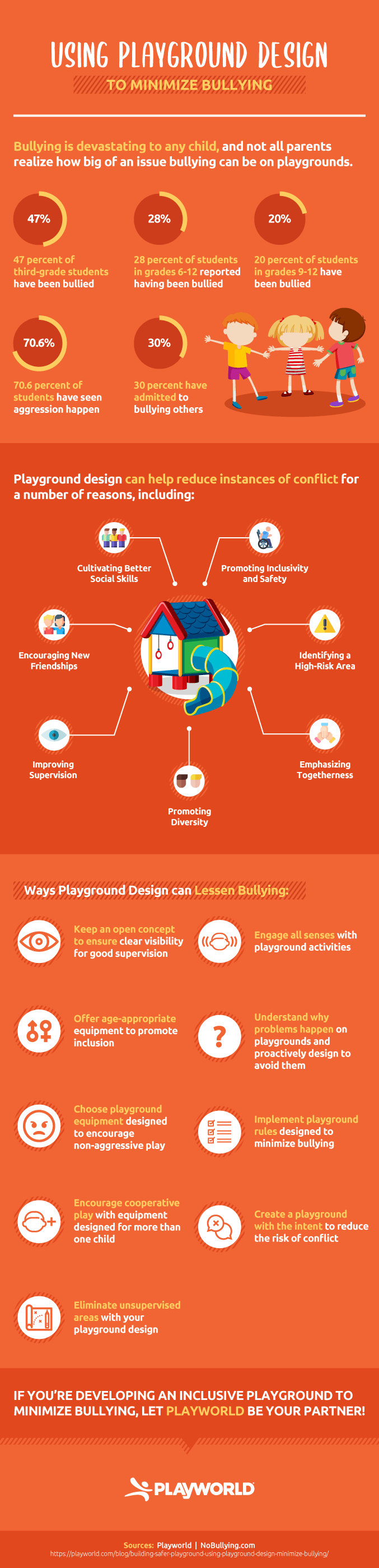 Bullying On The Playground